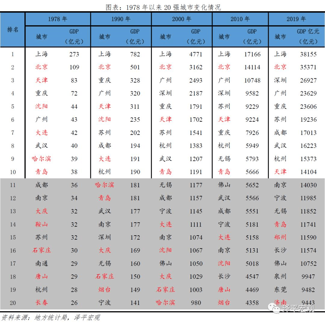 为什么辽宁gdp_辽宁舰(3)