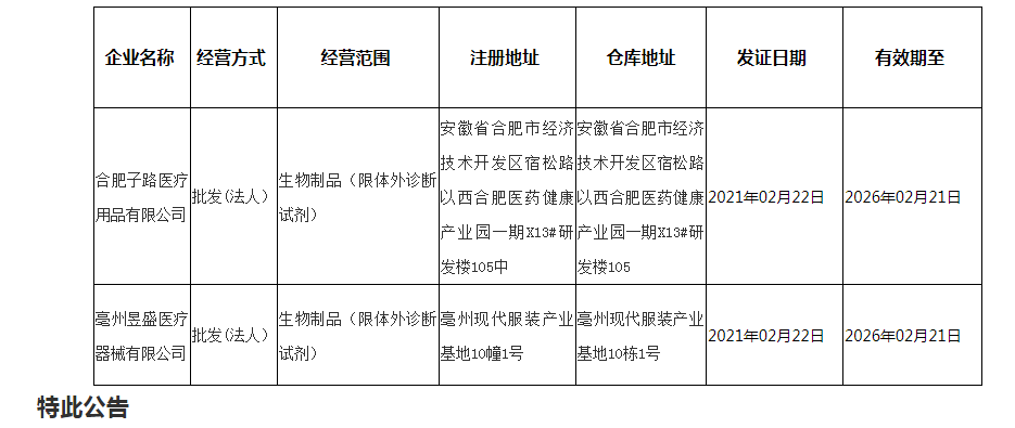 审批丨安徽2家药品批发企业符合要求完成药品经营许可证换证