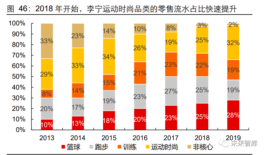 2020年服装行业研双赢彩票究报告(图33)