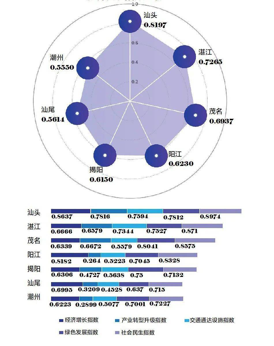 广州GDP能耗_广州gdp(3)