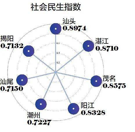 汕头人均收入_汕头小公园图片(2)