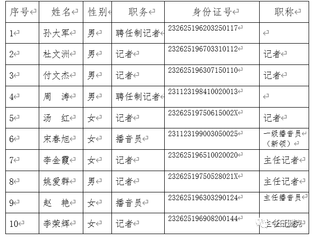 2020年度逊克县融媒体中心换发新闻记者证人员公示