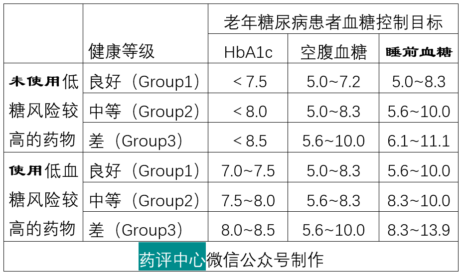血糖波动控制目标tir:葡萄糖目标范围时间;tbr:葡萄糖低于目标范围