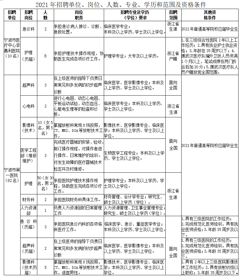 宁波市2021人口总数_2021宁波市风玫瑰图