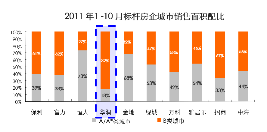 商业综合体考虑GDP_2020年1 2月商业综合体品牌100强榜单发布