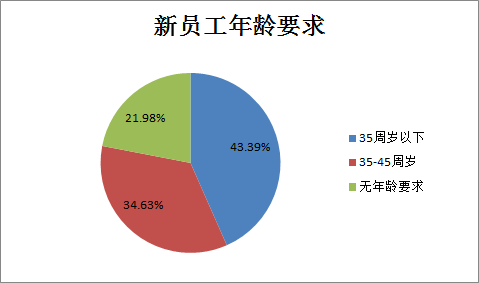 南通人口_全面两孩政策下南通人口结构变动分析及思考(3)