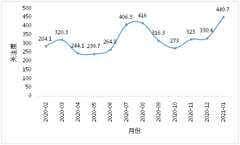 2021gdp支出法分析数据_基于支出法解读2018年GDP(2)