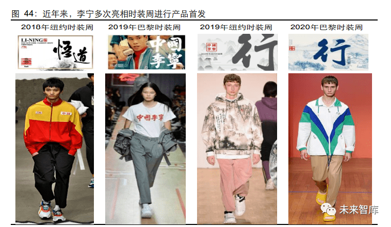 2020年服装行业研双赢彩票究报告(图32)