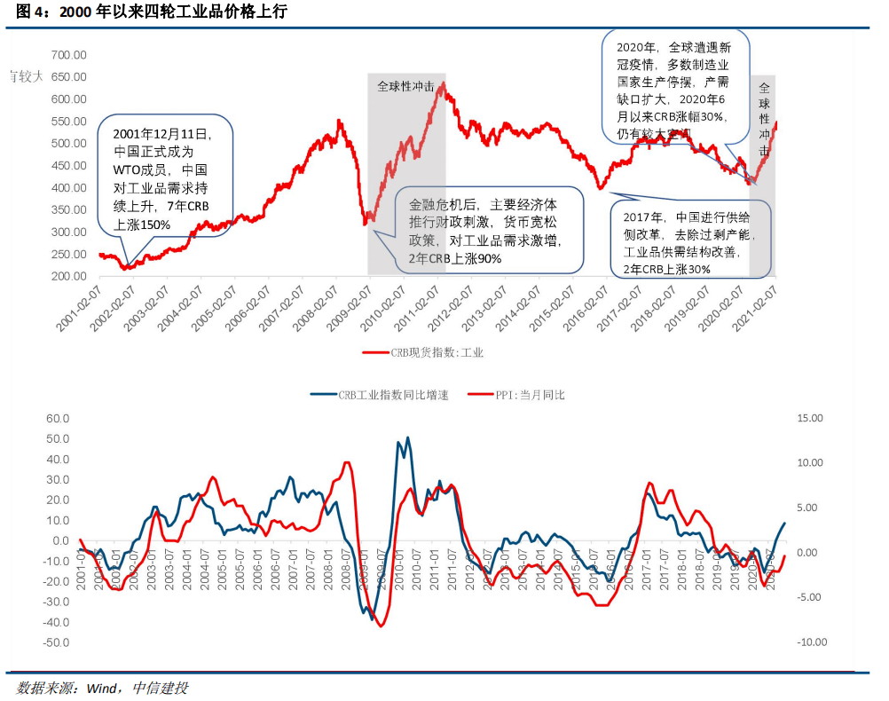 海盐县2021年gdp工业产值_锡市2021年1 4月规模以上工业总产值保持稳定增长(3)