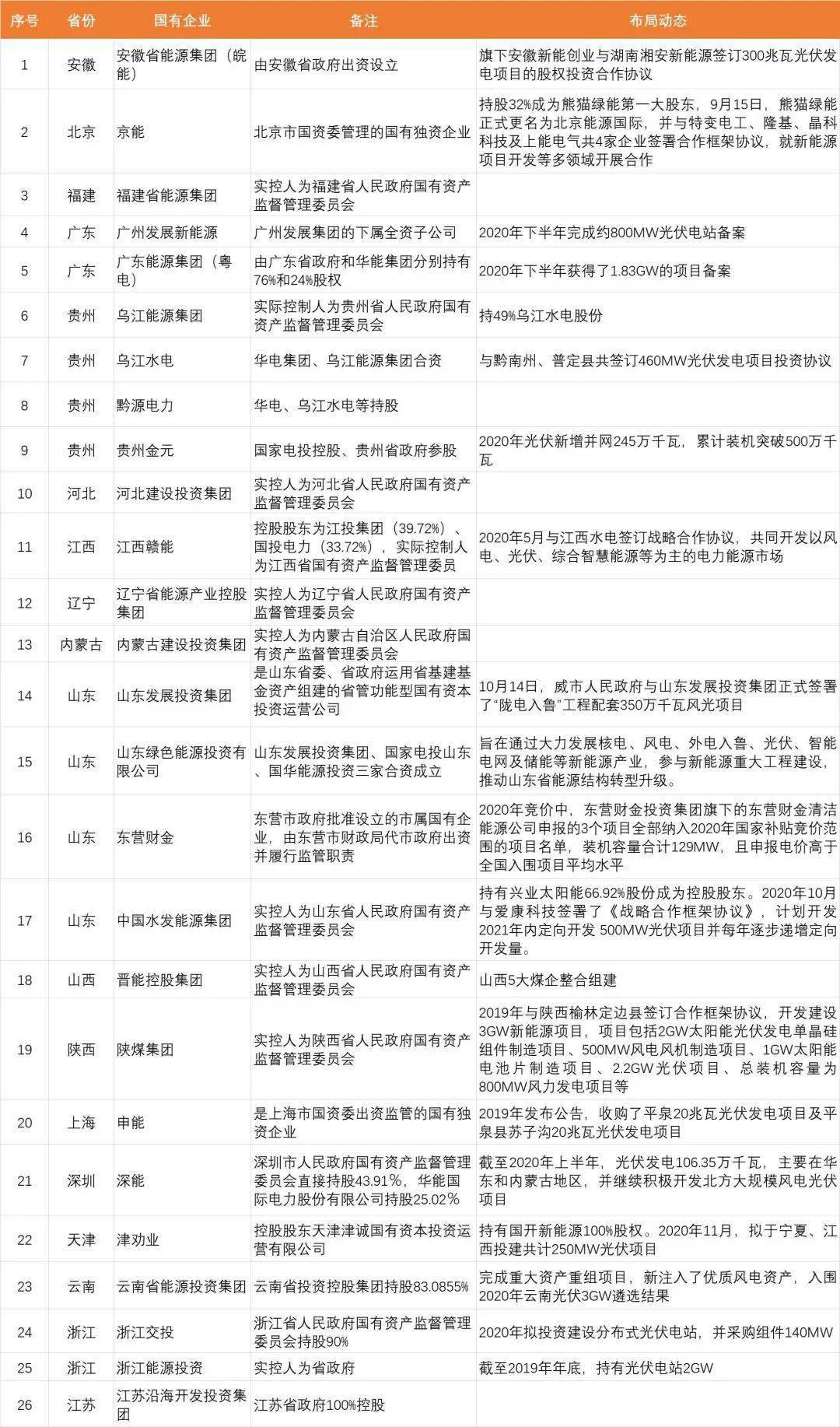 军工企业央企计入地方gdp吗_军工央企(3)