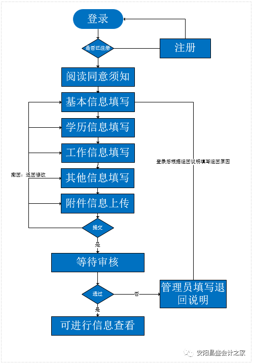 人口采集员_人口普查图片