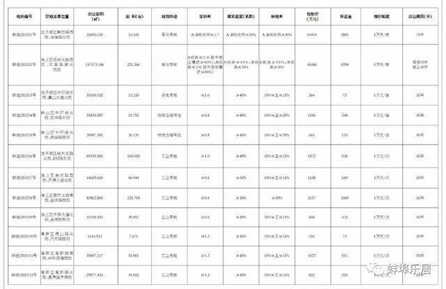 2021蚌埠淮上区gdp_孩子是上一实校初中部还是七中 官方明确答复(2)