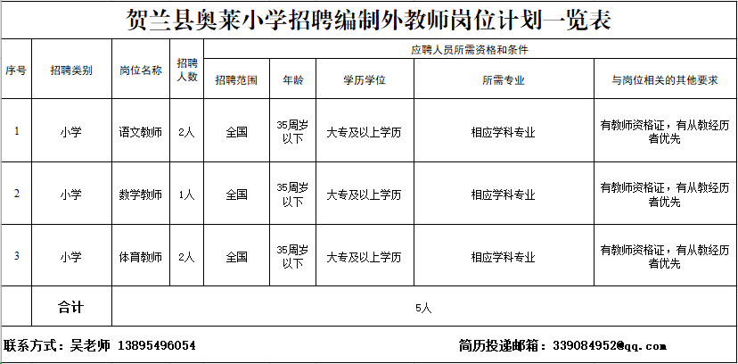 银川人口有多少2021_银川一人被抓,2人主动到案