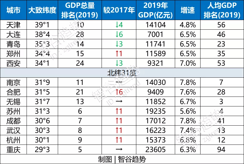 广汉2000年人口普查_2020年广汉城区规划图(3)