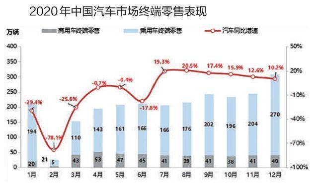 汽车增长和gdp有什么关系_汽车消费在主要经济体中恢复靠前,背后原因是什么 未来是否还会持续高增长 机构解读(2)