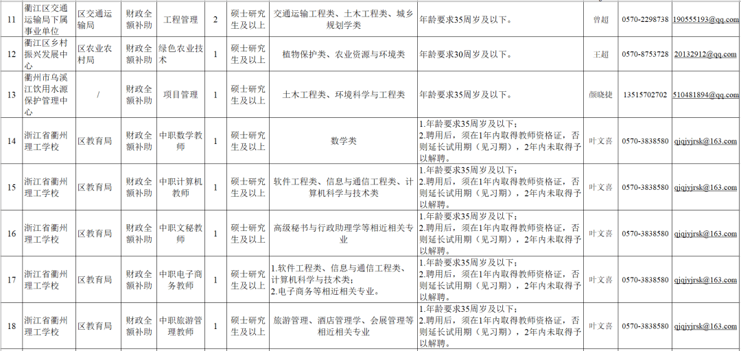 衢州市各地区gdp2021_2021年,各省市最新GDP排行榜(3)