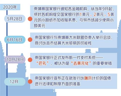 2020年柬埔寨GDP_柬埔寨为何会成为海外投资新天堂(2)