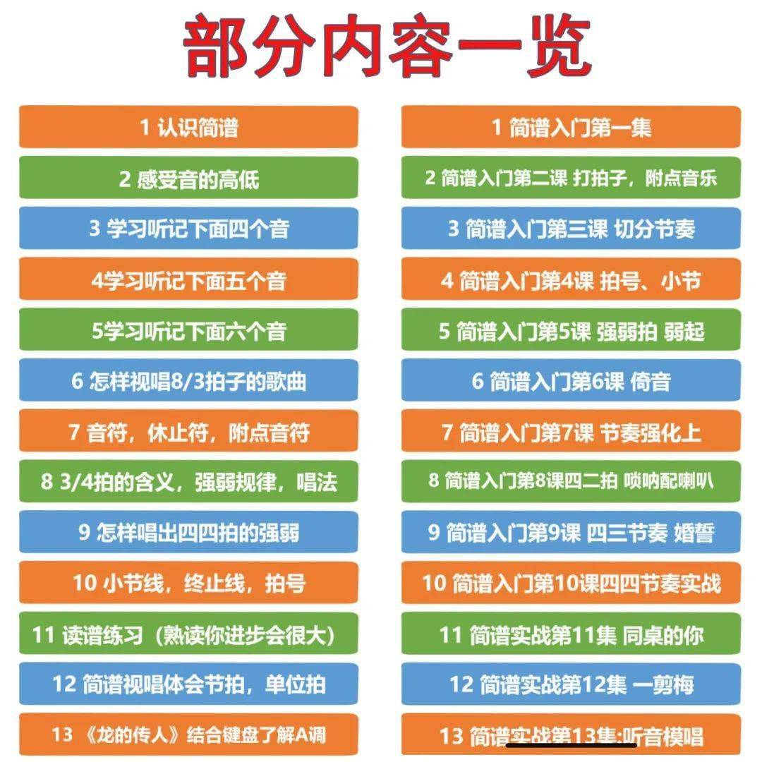 简谱速成识谱_简单速成钢琴曲谱简谱(3)