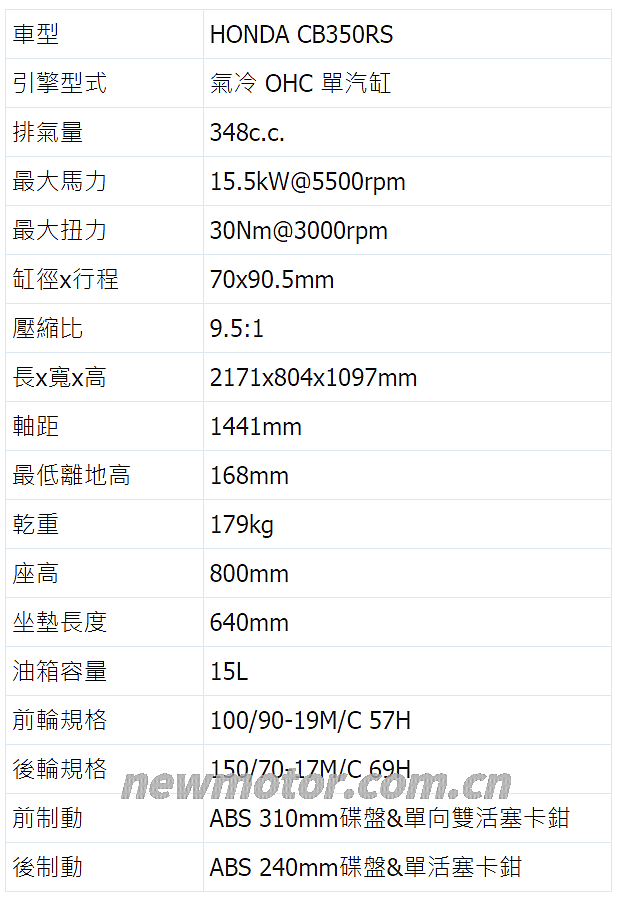 本田cb300r详细参数图片