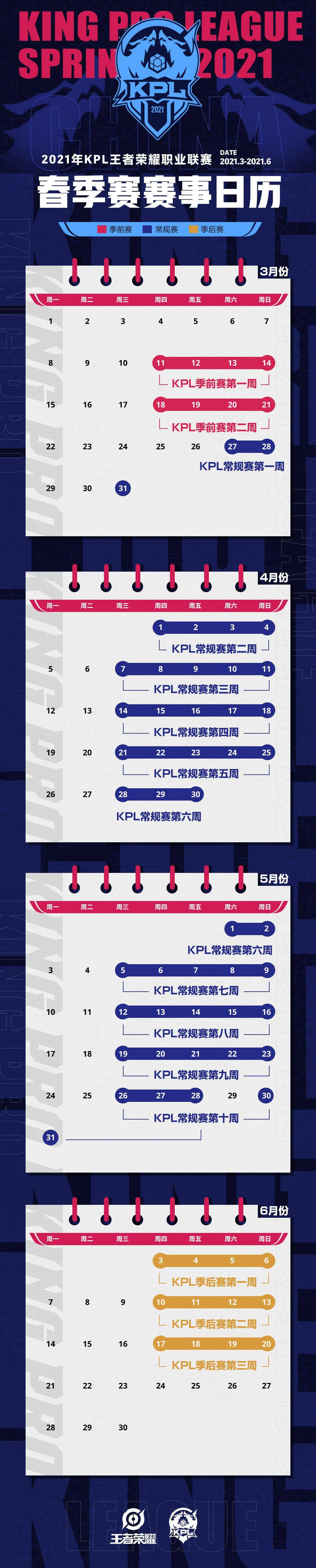 赛制|2021KPL春季赛季前赛3月11日揭幕，诸强争进S组