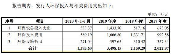 华康股份跌7.4% 卷入专利侵权纠纷营收现增长瓶颈(图8)