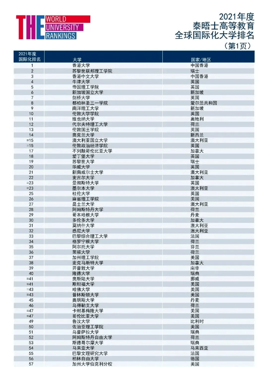 3a的大学排名_清华大学(2)