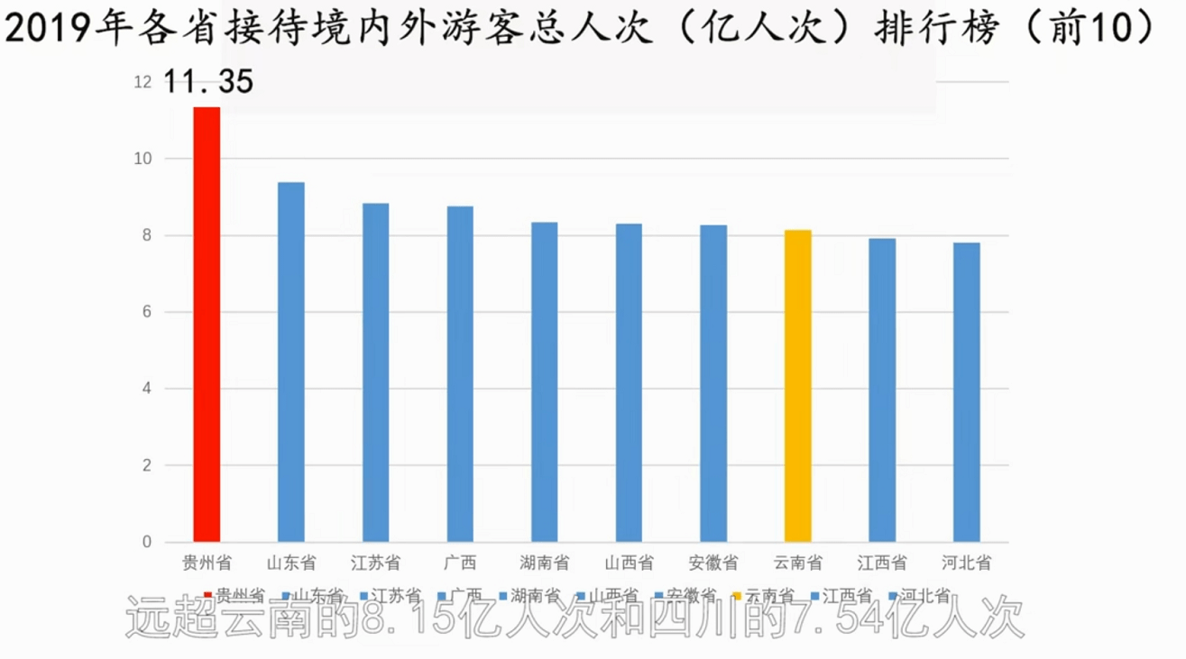 云南旅游业gdp_云南旅游文化业到2025年总收入要达到2万亿 2030年3.5万亿(2)