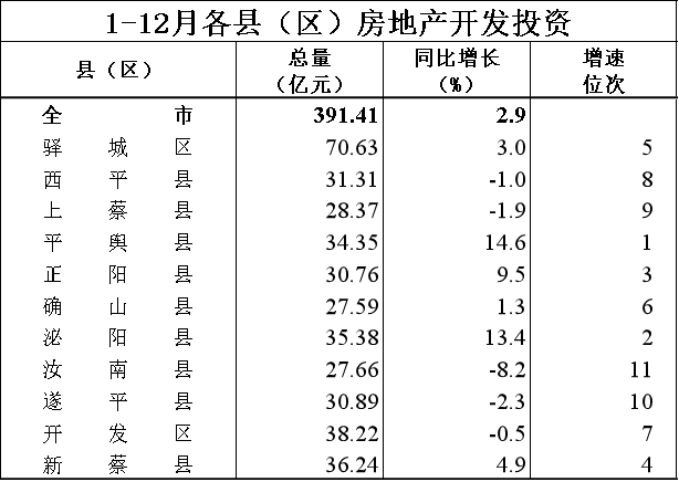 平舆县人口图片