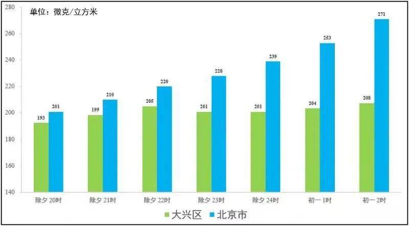 大兴区初一人口_大兴区城镇人口分布图