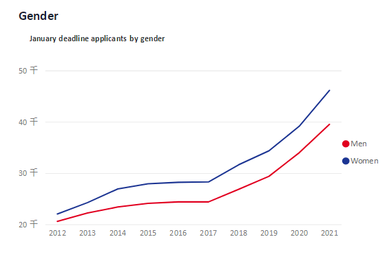 英国多少人口2021年_英国人口密度图