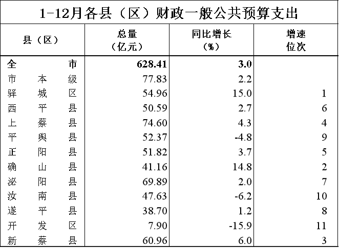 西平县gdp_西平县地图