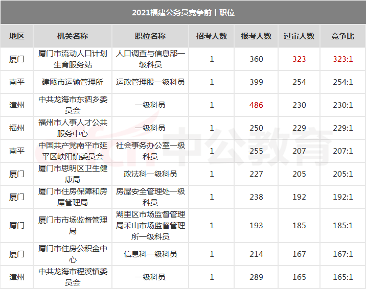 泉州外来人口数量_福建最 拼 的城市,不是福州 泉州,外来打工人数全省第一