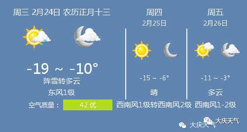 2月24日大庆天气 大庆天气预报 排名