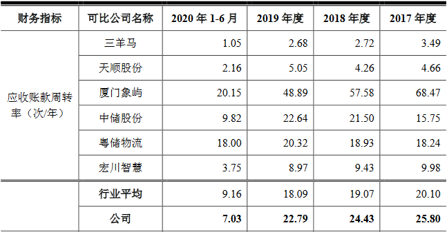 炬申股份3年遭罚25次 净现比"蹦极"钱紧募资超总资产(图11)