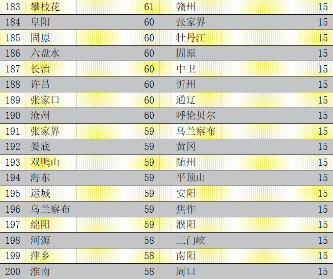 珠海人口数多少_珠海外来人口图片(3)