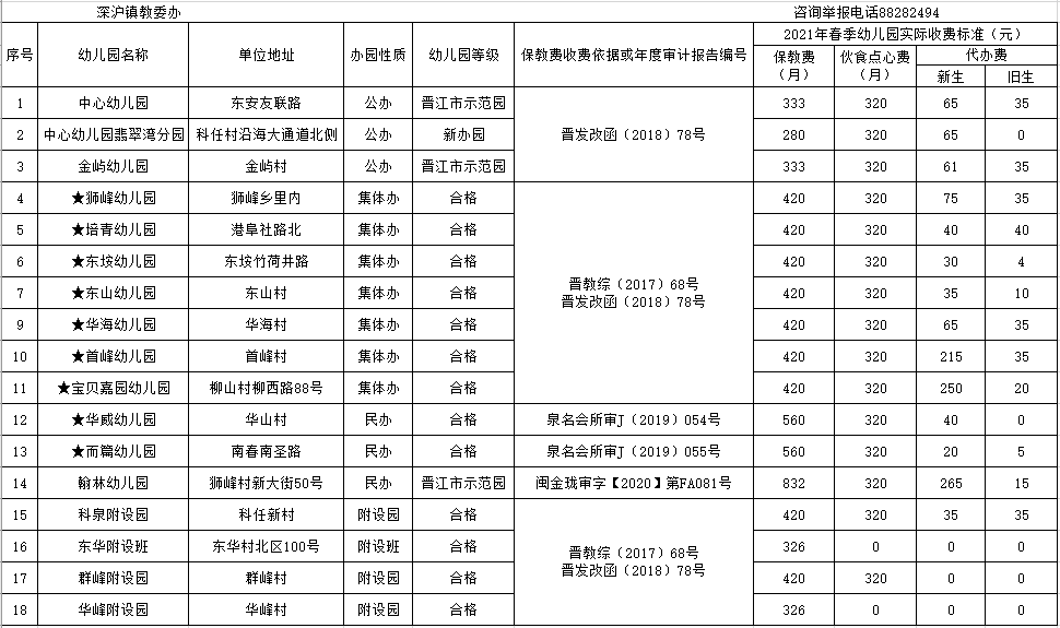 晉江市幼兒園2021年春季收費情況公示