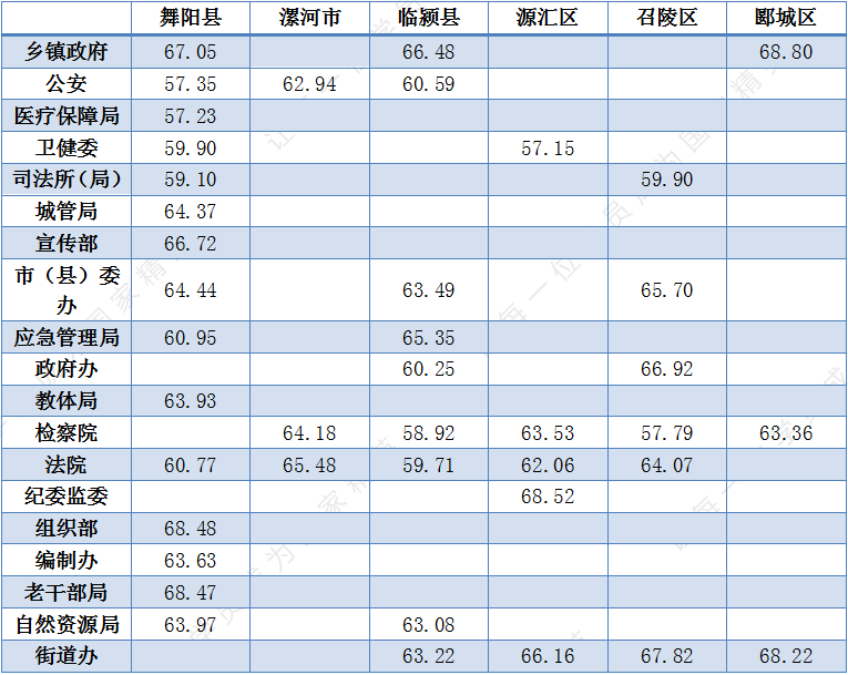 漯河市多少人口_漯河市面积2617平方公里,辖3个市辖区,2个县.市人民政府驻郾城(2)