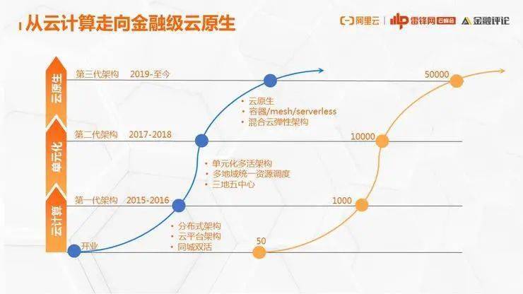 人口三代模式_人口增长模式图(2)