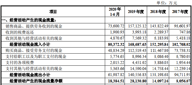 华康股份跌7.4% 卷入专利侵权纠纷营收现增长瓶颈(图2)