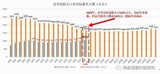 2020年出生人口_2020年出生人口数量