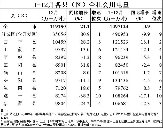 平舆县gdp_平舆县地图(2)