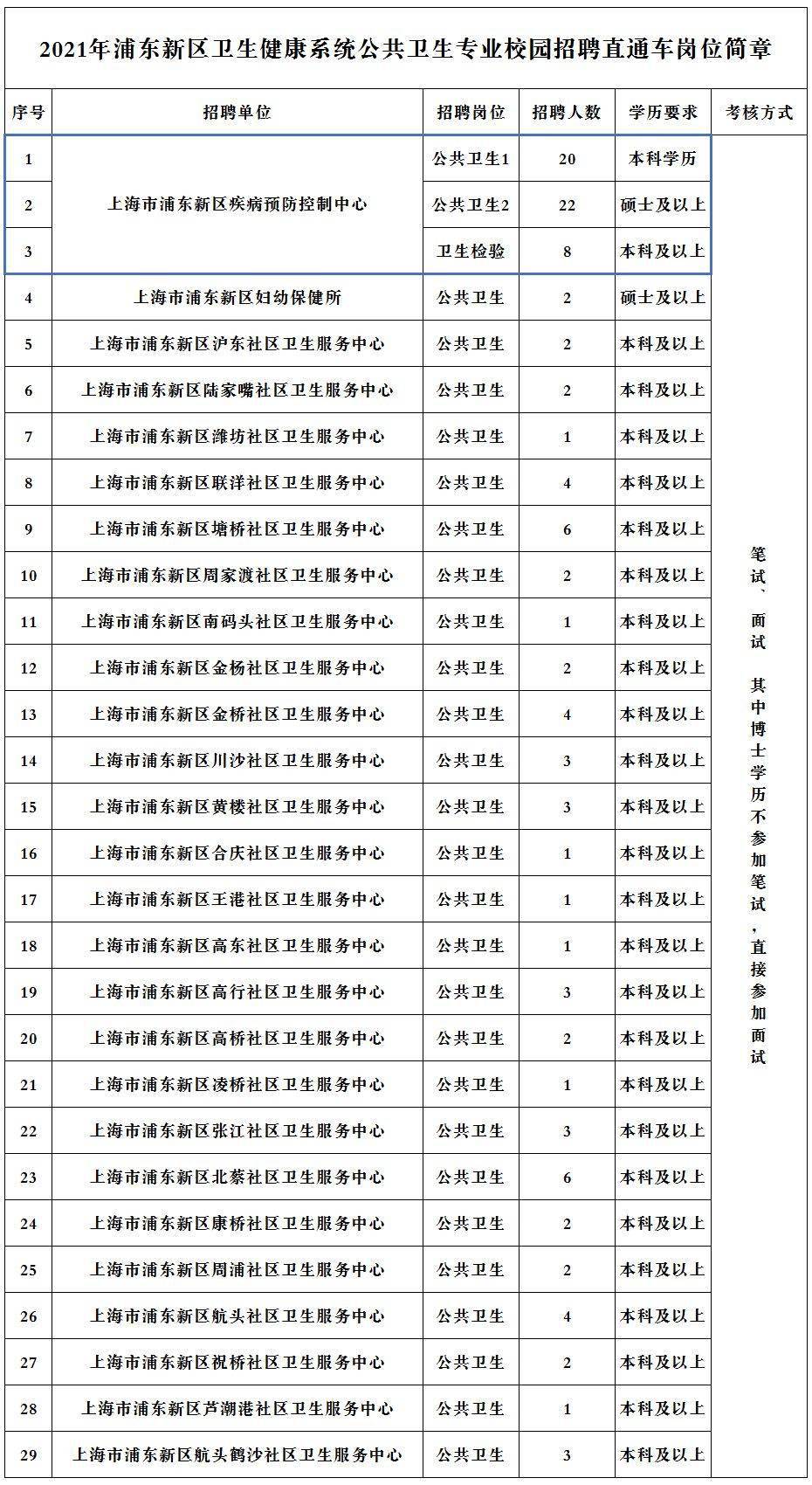 浦东人口2021_共招756人 2021年浦东新区社区工作者和部分单位编外人员 第一批