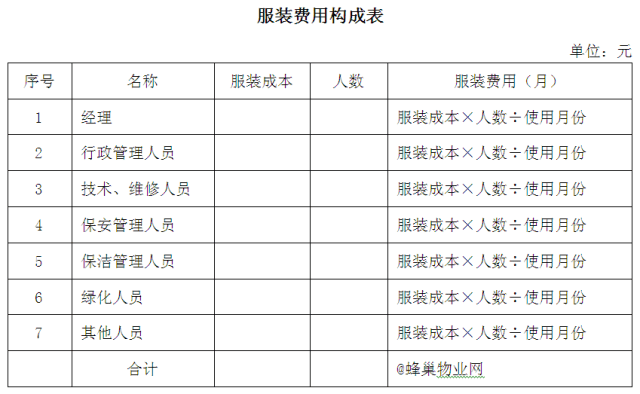 万科物业人均管理面积_万科物业(2)