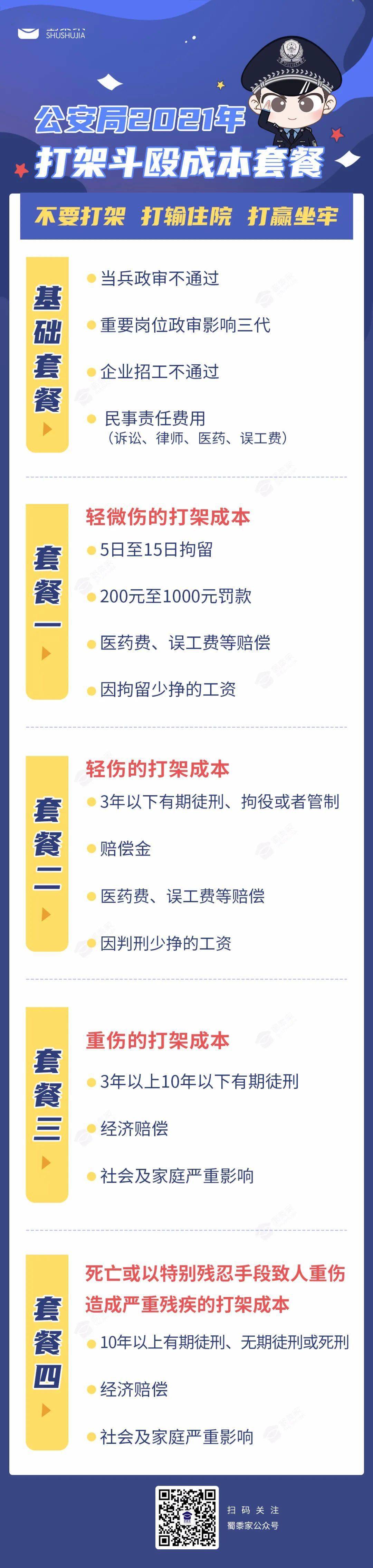 2021年关注!不要打!不要酒后驾车!不要赌博!成本太高,别怪我没告诉你!