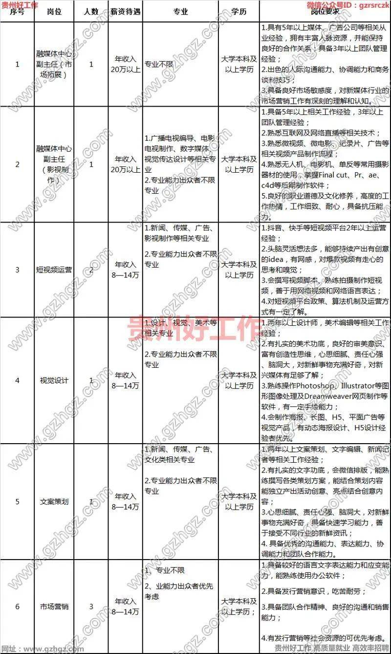 2021年黔西南州人口_黔西南州地图