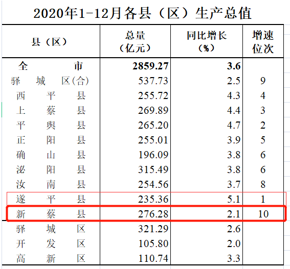 2020资阳全年gdp_资阳环境科技职业学院(2)