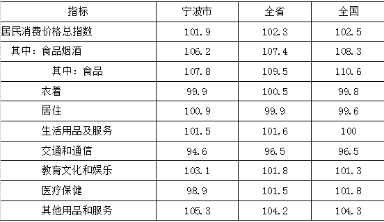 瑞金市工2020Gdp总产量_万象城 一哥 地位不保 是谁那么大口气