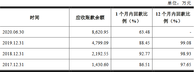 炬申股份3年遭罚25次 净现比"蹦极"钱紧募资超总资产(图10)
