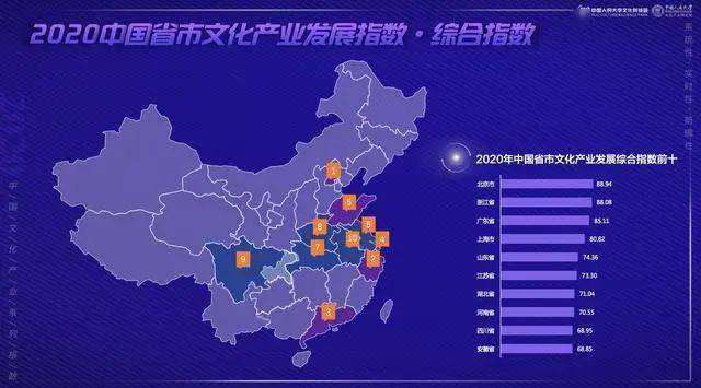 2021文化产业gdp占比_三大产业占gdp比重图(2)