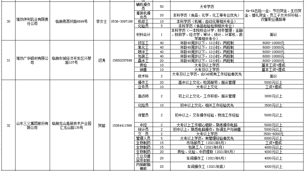 临朐招聘信息网_速看 临朐新春万人招聘会 正月初六 初七于揽翠湖举办,展位仅剩40家 请各用人单位火速抢展位(3)